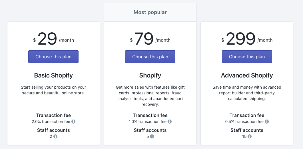 shopify dropshipping business plan