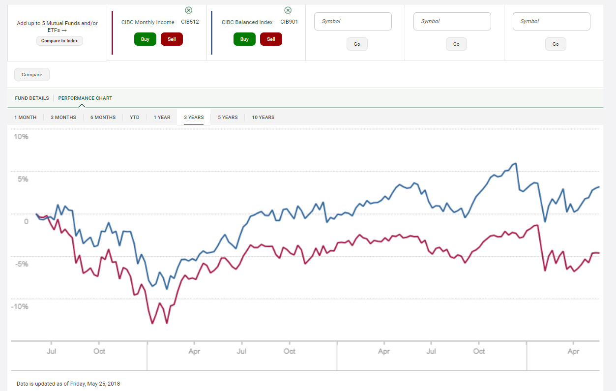 Fund Performance Chart