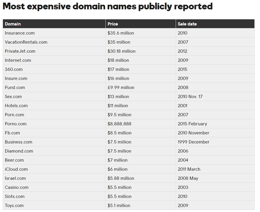 How to Start Domain Flipping Making Money by Buying Expired Domains