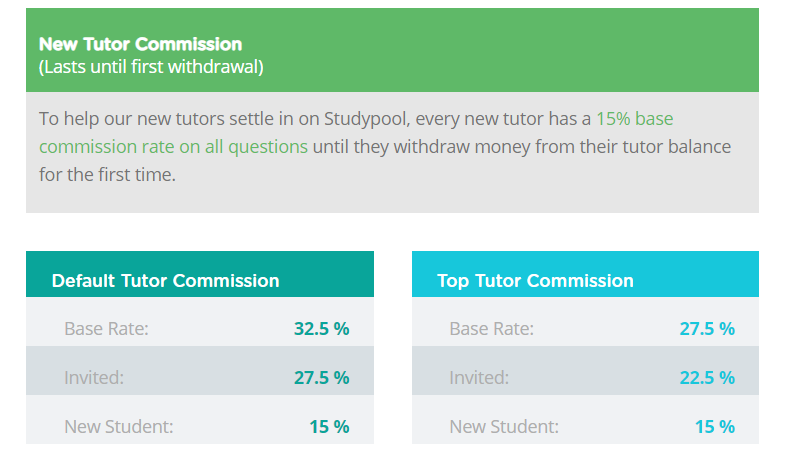 studypool application essay