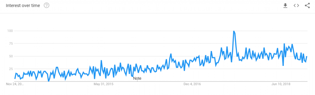 digital-nomad-trend